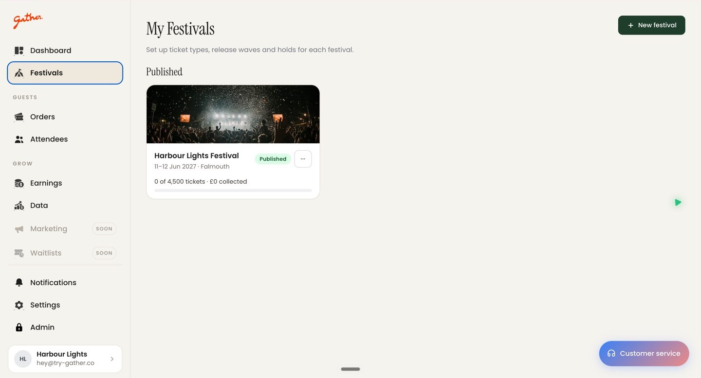 The My Festivals view in the Gather dashboard, with tickets sold and money collected per festival